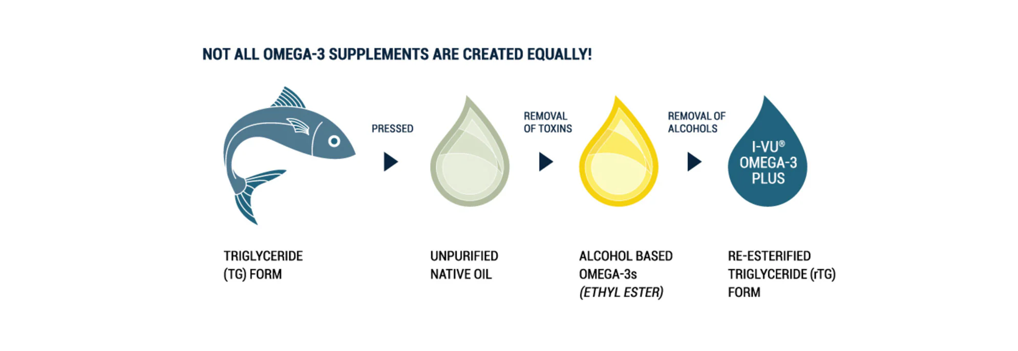 I-VU Omega-3 Plus - Image 2